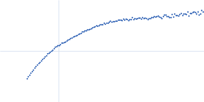 Recombination protein 107 Kratky plot