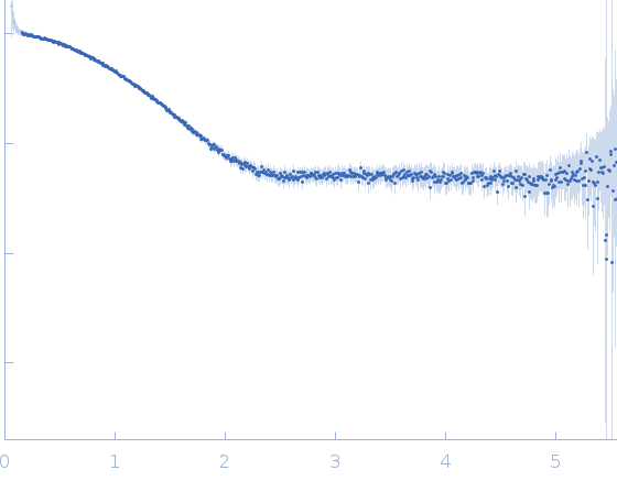 Lysozyme C experimental SAS data