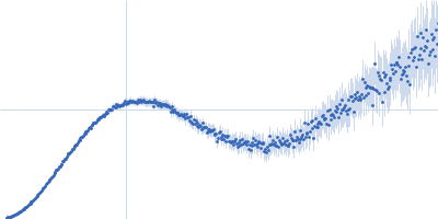 Lysozyme C Kratky plot