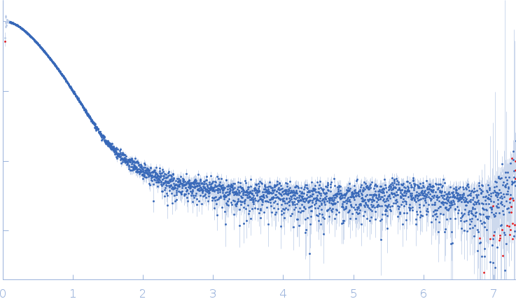 Calcium/calmodulin-dependent protein kinase kinase 2 experimental SAS data