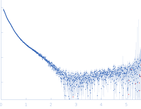 Protein PAIR1 small angle scattering data