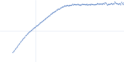 Protein PAIR1 Kratky plot