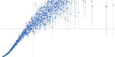 Segment S(45-64) of the Neurofilament low intrinsically disordered tail domain Kratky plot