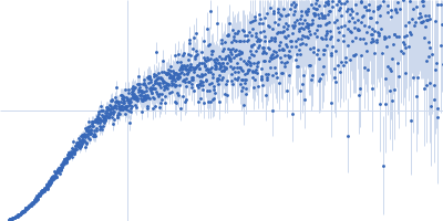 Segment S(129-146) of the Neurofilament low intrinsically disordered tail domain Kratky plot