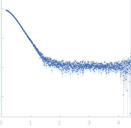 Calcium/calmodulin-dependent protein kinase kinase 1 (M474L) small angle scattering data