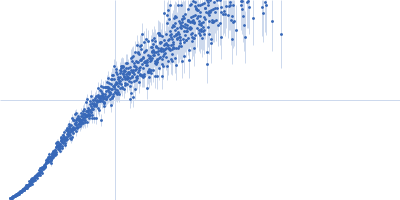 Segment S(129-146) of the Neurofilament low intrinsically disordered tail domain Kratky plot