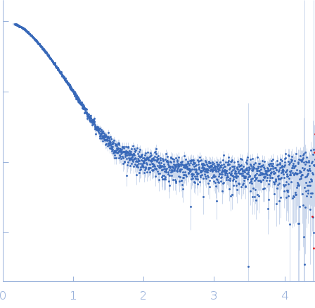 Calcium/calmodulin-dependent protein kinase kinase 1 (M474L) experimental SAS data