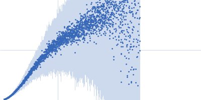 Segment S(45-64) of the Neurofilament low intrinsically disordered tail domain Kratky plot