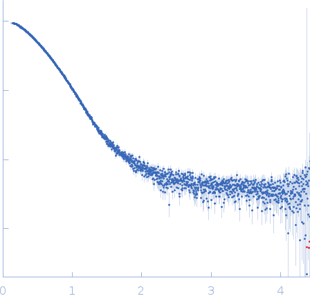 Calcium/calmodulin-dependent protein kinase kinase 2 experimental SAS data