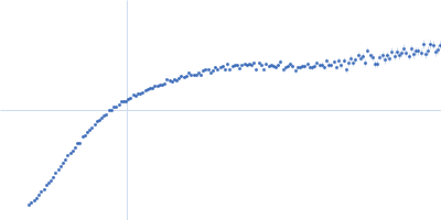 Interactor of HORMAD1 protein 1 (M198V, V230I) Kratky plot