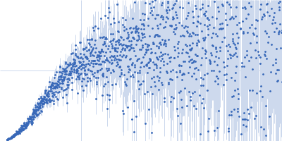 Segment S(129-146) of the Neurofilament low intrinsically disordered tail domain Kratky plot