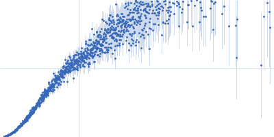 Segment S(130-143) of the Neurofilament low intrinsically disordered tail domain Kratky plot