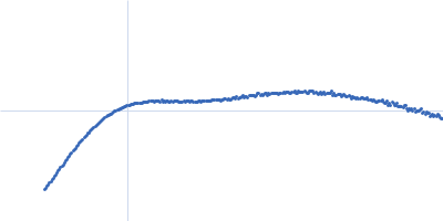 Palivizumab IgG Anti-Idiotypic-Palivizumab-Nanobody1 Kratky plot