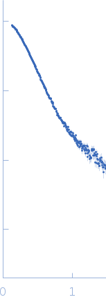 DNA polymerase DNA polymerase processivity factor component OPG148 Uracil-DNA glycosylase small angle scattering data