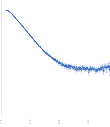 20 kDa accessory protein experimental SAS data