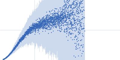 Segment S(67-86) of the Neurofilament low intrinsically disordered tail domain Kratky plot