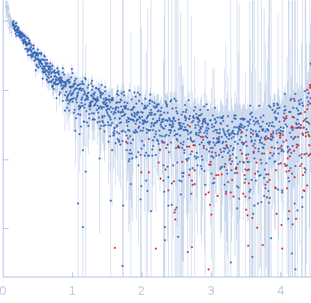 Neurofilament light polypeptide (T445N; C-terminus, amino acids 441-543) experimental SAS data