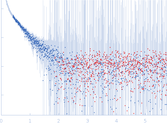 Isoform A1-A of Heterogeneous nuclear ribonucleoprotein A1 (C43S/C175S) experimental SAS data