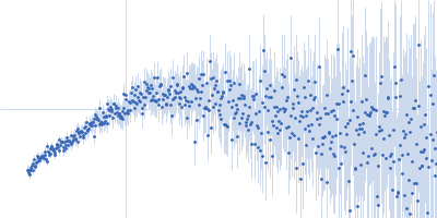 Isoform A1-A of Heterogeneous nuclear ribonucleoprotein A1 (C43S/C175S) Kratky plot