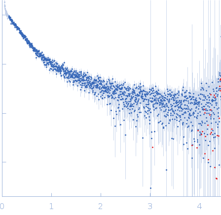 Neurofilament light polypeptide (T445N; C-terminus, amino acids 441-543) experimental SAS data