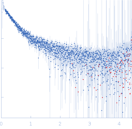 Neurofilament light polypeptide (T445N; C-terminus, amino acids 441-543) experimental SAS data