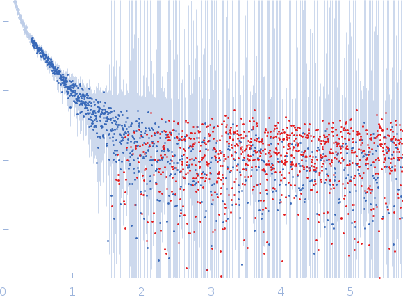 Isoform A1-A of Heterogeneous nuclear ribonucleoprotein A1 (C43S/C175S) experimental SAS data