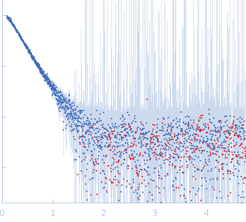 Protein-glutamine gamma-glutamyltransferase 2 small angle scattering data