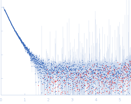 Protein-glutamine gamma-glutamyltransferase 2 experimental SAS data