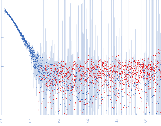 Protein-glutamine gamma-glutamyltransferase 2 small angle scattering data