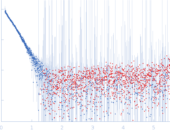 Protein-glutamine gamma-glutamyltransferase 2 small angle scattering data