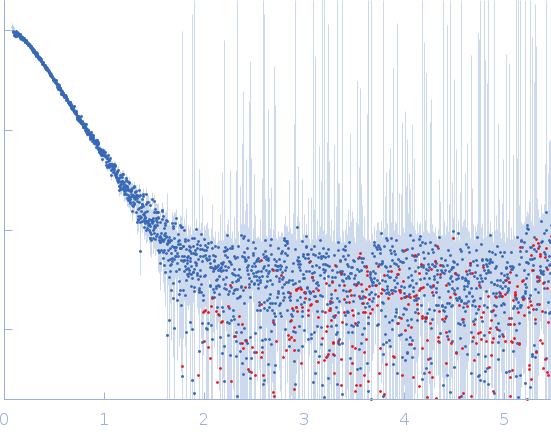 Protein-glutamine gamma-glutamyltransferase 2 experimental SAS data