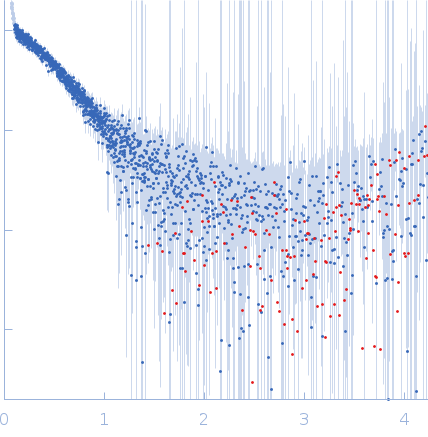 Isoform A1-A of Heterogeneous nuclear ribonucleoprotein A1 (C43S/R75D/R88D/C175S ) experimental SAS data