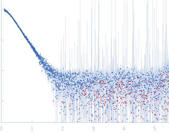 Protein-glutamine gamma-glutamyltransferase 2 experimental SAS data