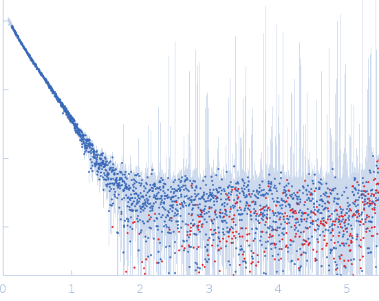 Protein-glutamine gamma-glutamyltransferase 2 experimental SAS data