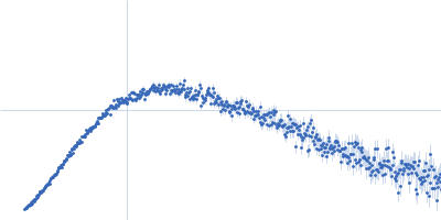 Protein-glutamine gamma-glutamyltransferase 2 Kratky plot