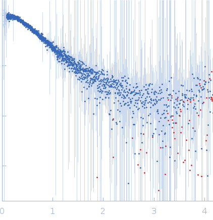 Isoform A1-A of Heterogeneous nuclear ribonucleoprotein A1 experimental SAS data