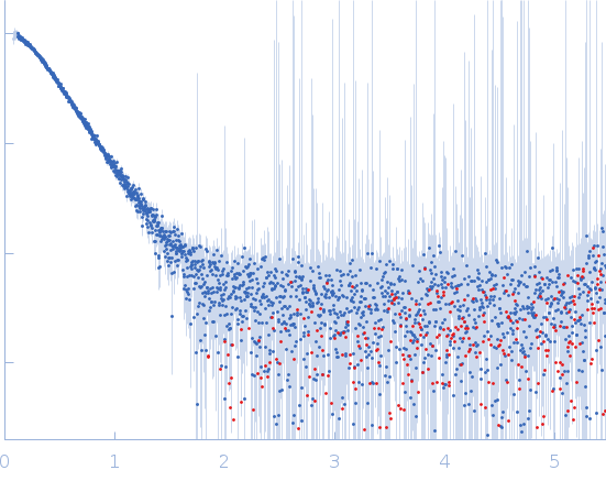 Protein-glutamine gamma-glutamyltransferase 2 experimental SAS data