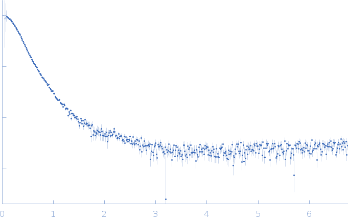 RNase P RNA experimental SAS data