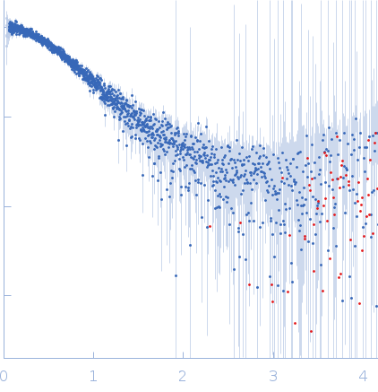 V2 variant of the low complexity domain of hnRNPA1 experimental SAS data