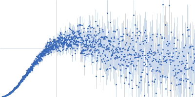 V2 variant of the low complexity domain of hnRNPA1 Kratky plot