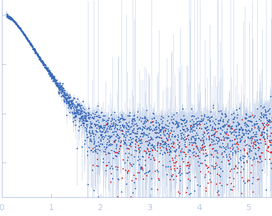 Protein-glutamine gamma-glutamyltransferase 2 experimental SAS data