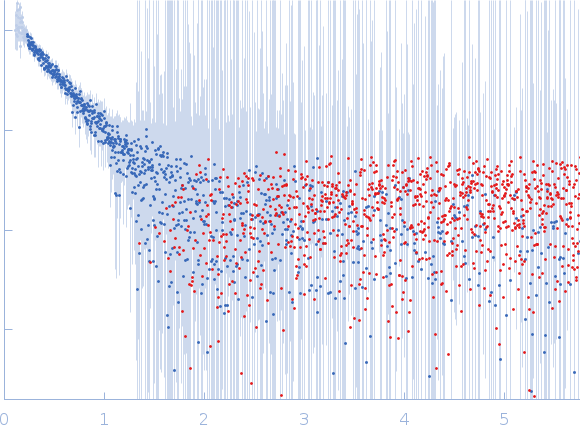 Isoform A1-A of Heterogeneous nuclear ribonucleoprotein A1 (C43S/R75D/R88D/C175S ) experimental SAS data