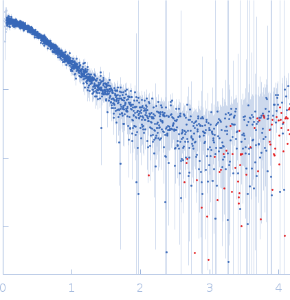 V3 variant of the low complexity domain of hnRNPA1 experimental SAS data