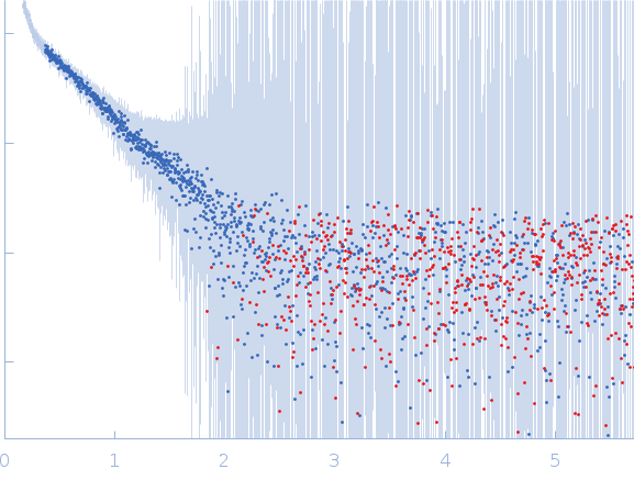 Heterogeneous nuclear ribonucleoprotein A1 (C43S/R75D/R88D/C175S ) experimental SAS data