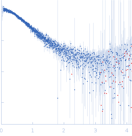 V4 variant of the low complexity domain of hnRNPA1 experimental SAS data