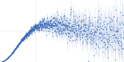 V4 variant of the low complexity domain of hnRNPA1 Kratky plot