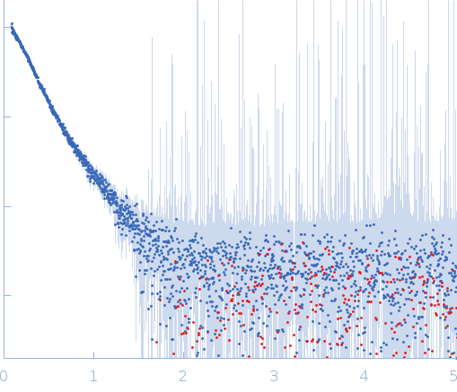 Protein-glutamine gamma-glutamyltransferase 2 (R580K) small angle scattering data