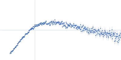 Protein-glutamine gamma-glutamyltransferase 2 (R580K) Kratky plot