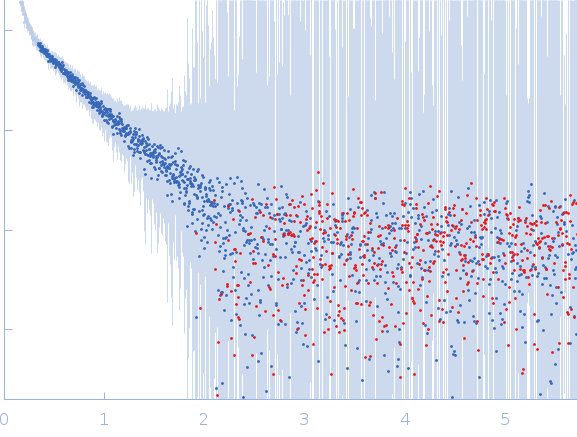 Heterogeneous nuclear ribonucleoprotein A1 (C43S/R75D/R88D/C175S ) experimental SAS data