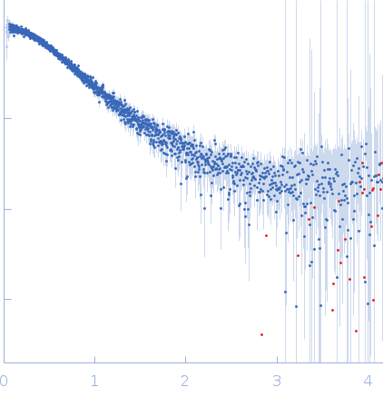 V5 variant of the low complexity domain of hnRNPA1 experimental SAS data